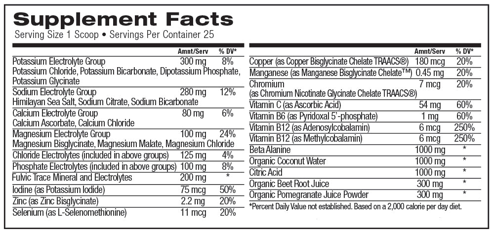 High Velocity Electrolyte Performance Enhancer